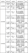 汉中华兴妇产医院适龄人群H